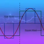 What Is Sine Wave Output